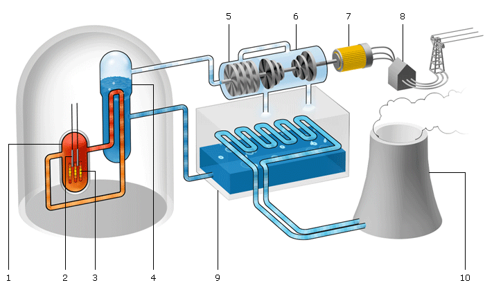 Druckwasserreaktor » ENSI