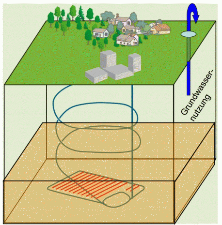 Figur 53-2: Die Lagerzone des geologischen Tiefenlagers ist hydraulisch von den darüber und darunter liegenden Deckschichten getrennt (Bild: umgezeichnet aus Nagra-Broschüre).