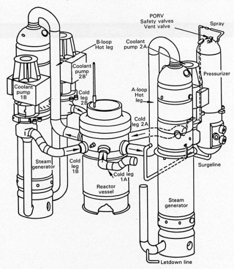 Reaktorkühlkreislauf