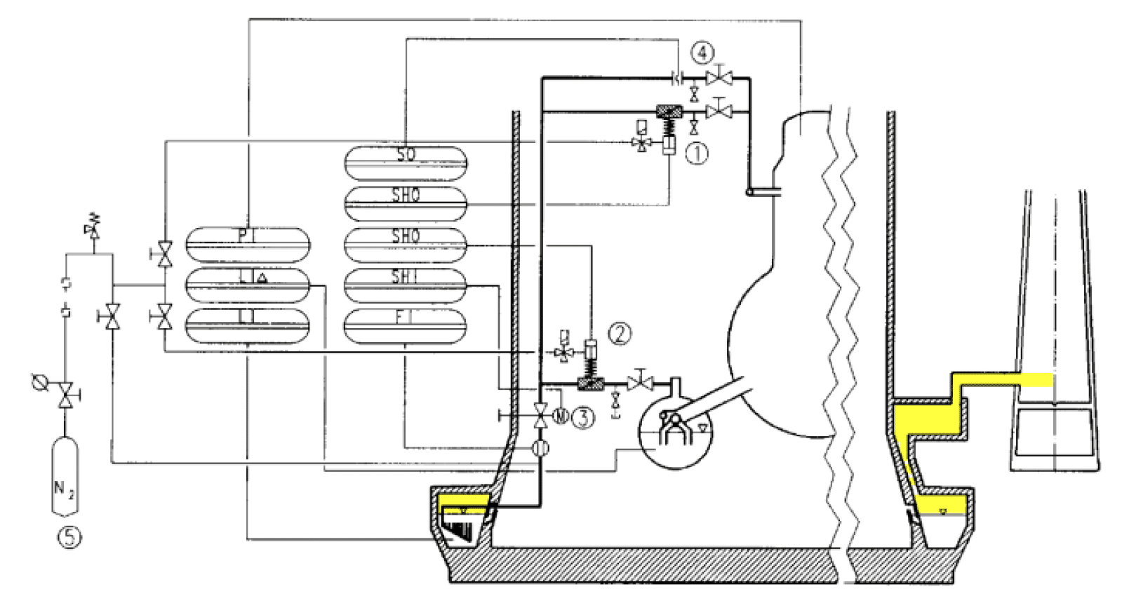 Figure 6 Gefilterte Druckentlastung KKM; Quelle: Pressure release of containments during severe accidents in Switzerland, H. Rust et al. / Nuclear Engineering and Design 157 (1995) 337-352, p. 350, Figure 11