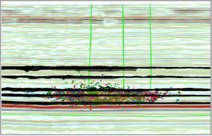 Figur 107-2: Mikroseismisches Abbild der Rissausbreitung bei multiplem Fracking in Tiefen > 1000 m (aus Vortrag K. Reinicke: Die Rolle von Hydraulic Fracturing in der Energieversorgung aus dem Untergrund; Gurten, 7. Oktober 2014)