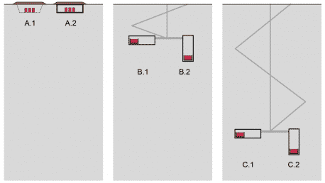 Figur 135-2: Schematische, nicht massstäbliche Illustration der für SMA bzw. LMA in die Evaluation einbezogenen grundsätzlich unterschiedlichen Lager- und Barrierenkonzepte