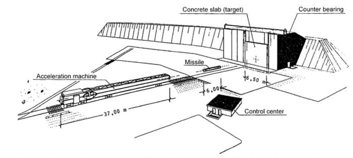 Figur-112-1: Darstellung der Versuchsanlage auf denen die „Meppen-Tests“ durchgeführt wurden