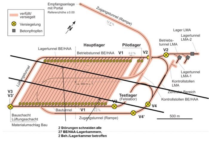 Figur 118-2: Schematische Darstellung der alternativen „What if“-Fälle zum Radionuklidtransport ent-lang von hypothetischen wasserführenden Störungen im Bereich des geologischen Tie-fenlagers (BE/HAA-Lagerkammern)