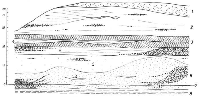 Figur 148-2: Detail aus der Quarzsandgrube Benken, mittlerer Teil, Zustand 1963 von Hofmann & Hantke (1964)